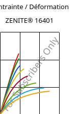 Contrainte / Déformation , ZENITE® 16401, LCP-MD30, Celanese