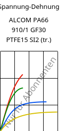 Spannung-Dehnung , ALCOM PA66 910/1 GF30 PTFE15 SI2 (trocken), (PA66+PTFE)-GF30..., MOCOM