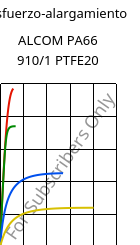 Esfuerzo-alargamiento , ALCOM PA66 910/1 PTFE20, (PA66+PTFE), MOCOM