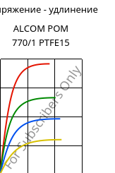 Напряжение - удлинение , ALCOM POM 770/1 PTFE15, (POM+PTFE), MOCOM