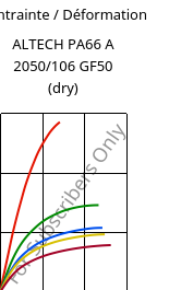 Contrainte / Déformation , ALTECH PA66 A 2050/106 GF50 (sec), PA66-GF50, MOCOM