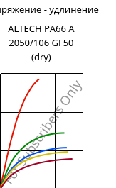 Напряжение - удлинение , ALTECH PA66 A 2050/106 GF50 (сухой), PA66-GF50, MOCOM