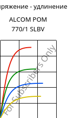 Напряжение - удлинение , ALCOM POM 770/1 SLBV, POM-X, MOCOM