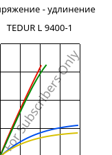 Напряжение - удлинение , TEDUR L 9400-1, PPS-CF15, MOCOM
