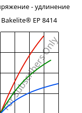 Напряжение - удлинение , Bakelite® EP 8414, EP-(GF+X), Bakelite Synthetics