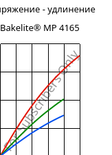 Напряжение - удлинение , Bakelite® MP 4165, MPF-(GF+X), Bakelite Synthetics