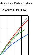 Contrainte / Déformation , Bakelite® PF 1141, PF-(GF+X), Bakelite Synthetics