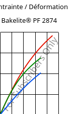Contrainte / Déformation , Bakelite® PF 2874, PF-(GF+X), Bakelite Synthetics