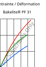 Contrainte / Déformation , Bakelite® PF 31, PF-X, Bakelite Synthetics