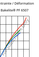 Contrainte / Déformation , Bakelite® PF 6507, PF-(CF+X), Bakelite Synthetics