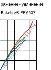 Напряжение - удлинение , Bakelite® PF 6507, PF-(CF+X), Bakelite Synthetics