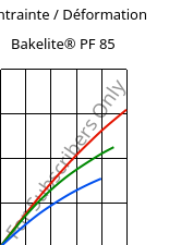 Contrainte / Déformation , Bakelite® PF 85, PF-NF, Bakelite Synthetics