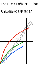 Contrainte / Déformation , Bakelite® UP 3415, UP-(GF+X), Bakelite Synthetics
