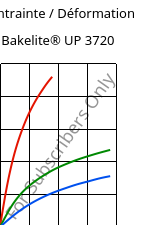 Contrainte / Déformation , Bakelite® UP 3720, UP-X, Bakelite Synthetics