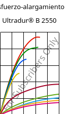 Esfuerzo-alargamiento , Ultradur® B 2550, PBT, BASF