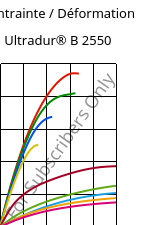 Contrainte / Déformation , Ultradur® B 2550, PBT, BASF