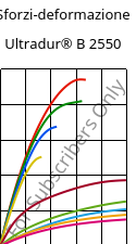 Sforzi-deformazione , Ultradur® B 2550, PBT, BASF