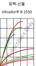 응력-신율 , Ultradur® B 2550, PBT, BASF