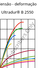 Tensão - deformação , Ultradur® B 2550, PBT, BASF