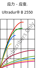 应力－应变.  , Ultradur® B 2550, PBT, BASF