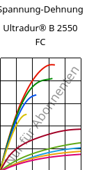 Spannung-Dehnung , Ultradur® B 2550 FC, PBT, BASF