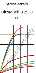 Stress-strain , Ultradur® B 2550 FC, PBT, BASF