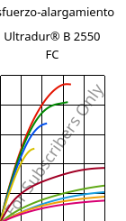 Esfuerzo-alargamiento , Ultradur® B 2550 FC, PBT, BASF
