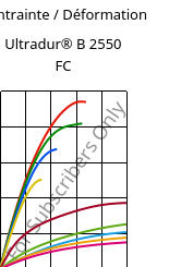 Contrainte / Déformation , Ultradur® B 2550 FC, PBT, BASF