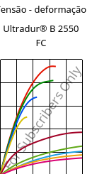 Tensão - deformação , Ultradur® B 2550 FC, PBT, BASF