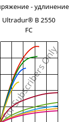 Напряжение - удлинение , Ultradur® B 2550 FC, PBT, BASF