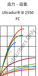 应力－应变.  , Ultradur® B 2550 FC, PBT, BASF