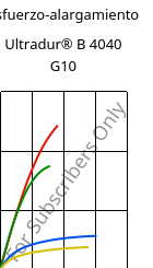 Esfuerzo-alargamiento , Ultradur® B 4040 G10, (PBT+PET)-GF50, BASF