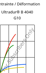Contrainte / Déformation , Ultradur® B 4040 G10, (PBT+PET)-GF50, BASF