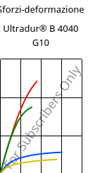 Sforzi-deformazione , Ultradur® B 4040 G10, (PBT+PET)-GF50, BASF
