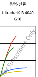 응력-신율 , Ultradur® B 4040 G10, (PBT+PET)-GF50, BASF