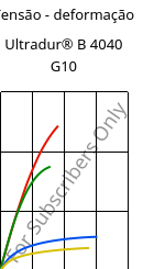 Tensão - deformação , Ultradur® B 4040 G10, (PBT+PET)-GF50, BASF