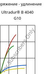 Напряжение - удлинение , Ultradur® B 4040 G10, (PBT+PET)-GF50, BASF