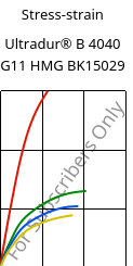 Stress-strain , Ultradur® B 4040 G11 HMG BK15029, (PBT+PET)-GF55, BASF