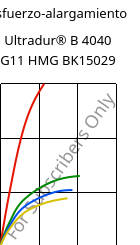 Esfuerzo-alargamiento , Ultradur® B 4040 G11 HMG BK15029, (PBT+PET)-GF55, BASF