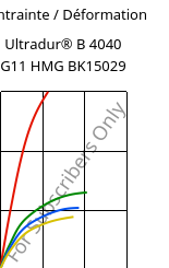 Contrainte / Déformation , Ultradur® B 4040 G11 HMG BK15029, (PBT+PET)-GF55, BASF