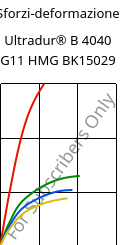 Sforzi-deformazione , Ultradur® B 4040 G11 HMG BK15029, (PBT+PET)-GF55, BASF