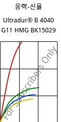 응력-신율 , Ultradur® B 4040 G11 HMG BK15029, (PBT+PET)-GF55, BASF