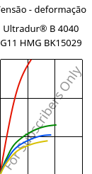 Tensão - deformação , Ultradur® B 4040 G11 HMG BK15029, (PBT+PET)-GF55, BASF