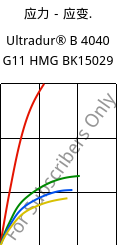 应力－应变.  , Ultradur® B 4040 G11 HMG BK15029, (PBT+PET)-GF55, BASF