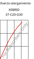 Esfuerzo-alargamiento , XEBRID 37-C20-G30, PA46-(CF+GF)50, Xenia