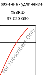 Напряжение - удлинение , XEBRID 37-C20-G30, PA46-(CF+GF)50, Xenia