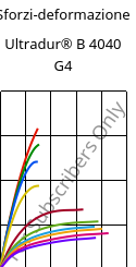 Sforzi-deformazione , Ultradur® B 4040 G4, (PBT+PET)-GF20, BASF