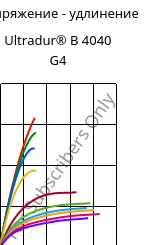 Напряжение - удлинение , Ultradur® B 4040 G4, (PBT+PET)-GF20, BASF