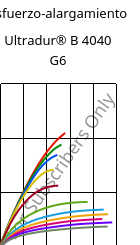 Esfuerzo-alargamiento , Ultradur® B 4040 G6, (PBT+PET)-GF30, BASF
