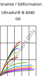 Contrainte / Déformation , Ultradur® B 4040 G6, (PBT+PET)-GF30, BASF